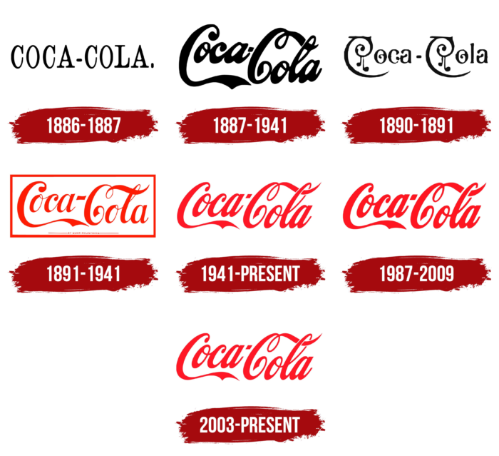 evolution of coke logo