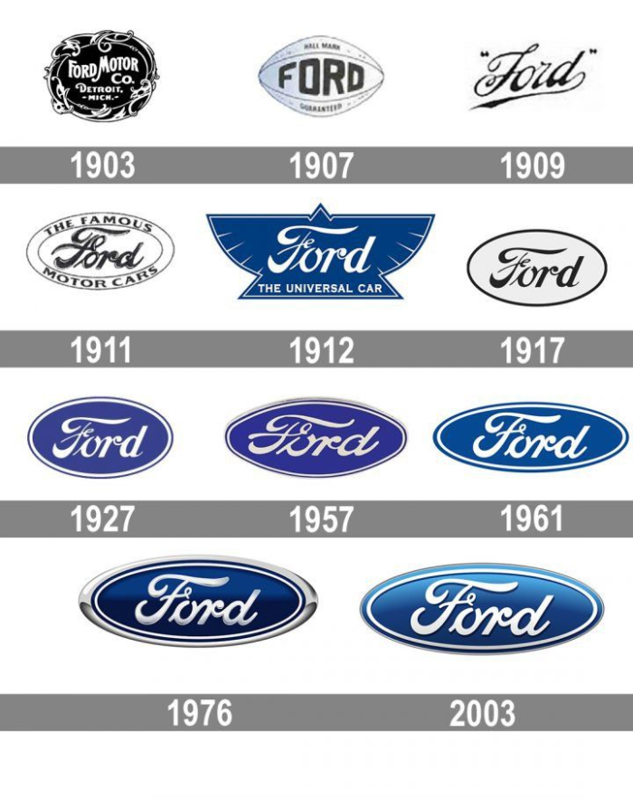 evolution of ford logo