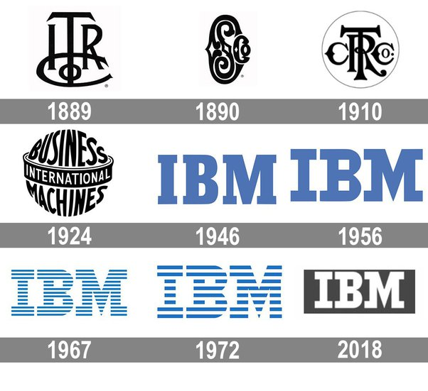 evolution of ibm logo