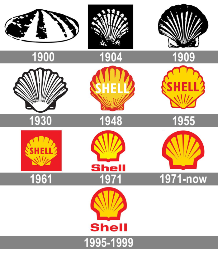 evolution of shell logo