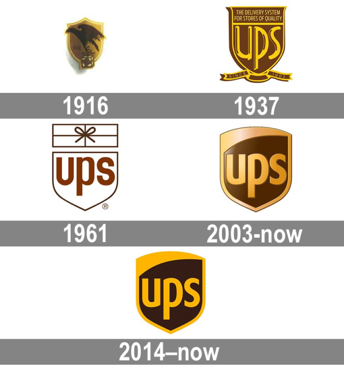 evolution of ups logo